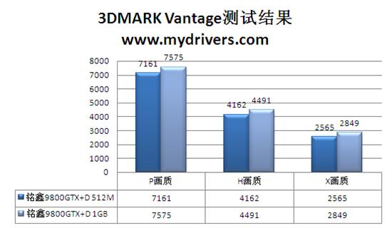 另类规格亦称雄 铭鑫9800GTX+D揭秘