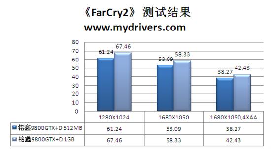 另类规格亦称雄 铭鑫9800GTX+D揭秘
