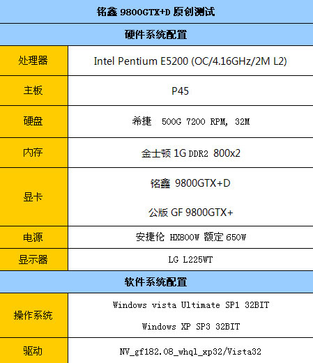 用心体会 铭鑫9800GTX+D试用感受良多